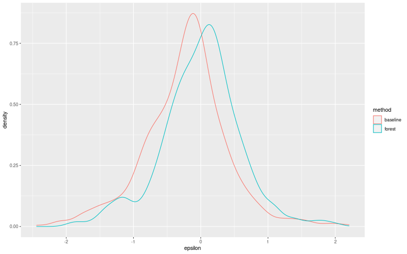 My plot :)